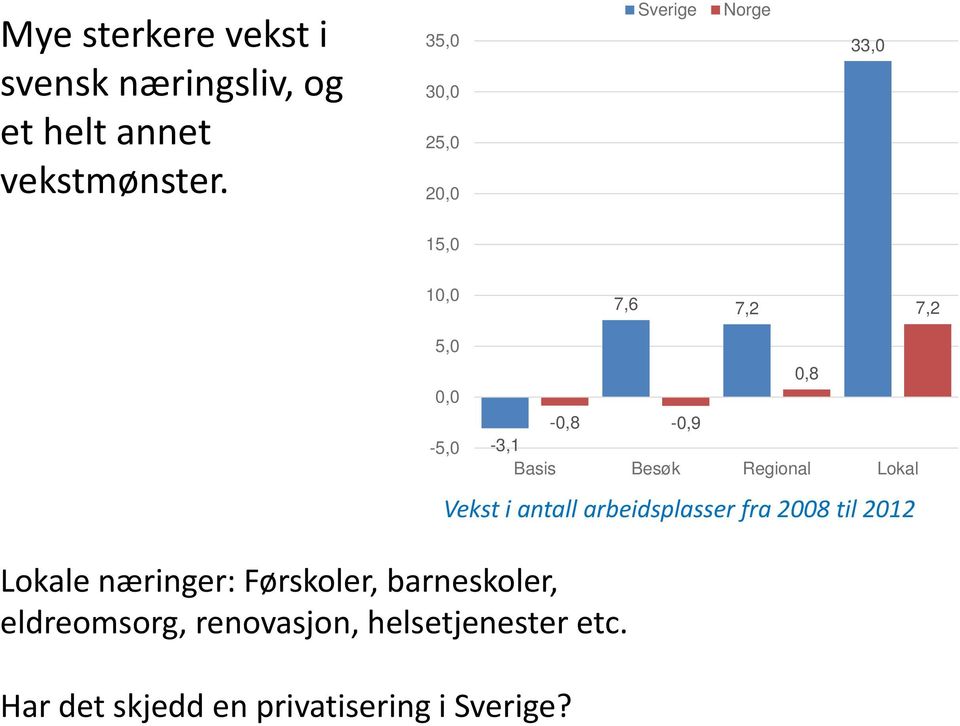 barneskoler, eldreomsorg, renovasjon, helsetjenester etc.