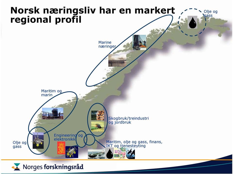 Skogbruk/treindustri og jordbruk Olje og gass