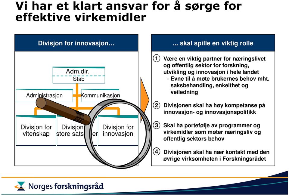 mht. saksbehandling, enkelthet og veiledning 2 Divisjonen skal ha høy kompetanse på innovasjon- og innovasjonspolitikk Divisjon for vitenskap Divisjon for store