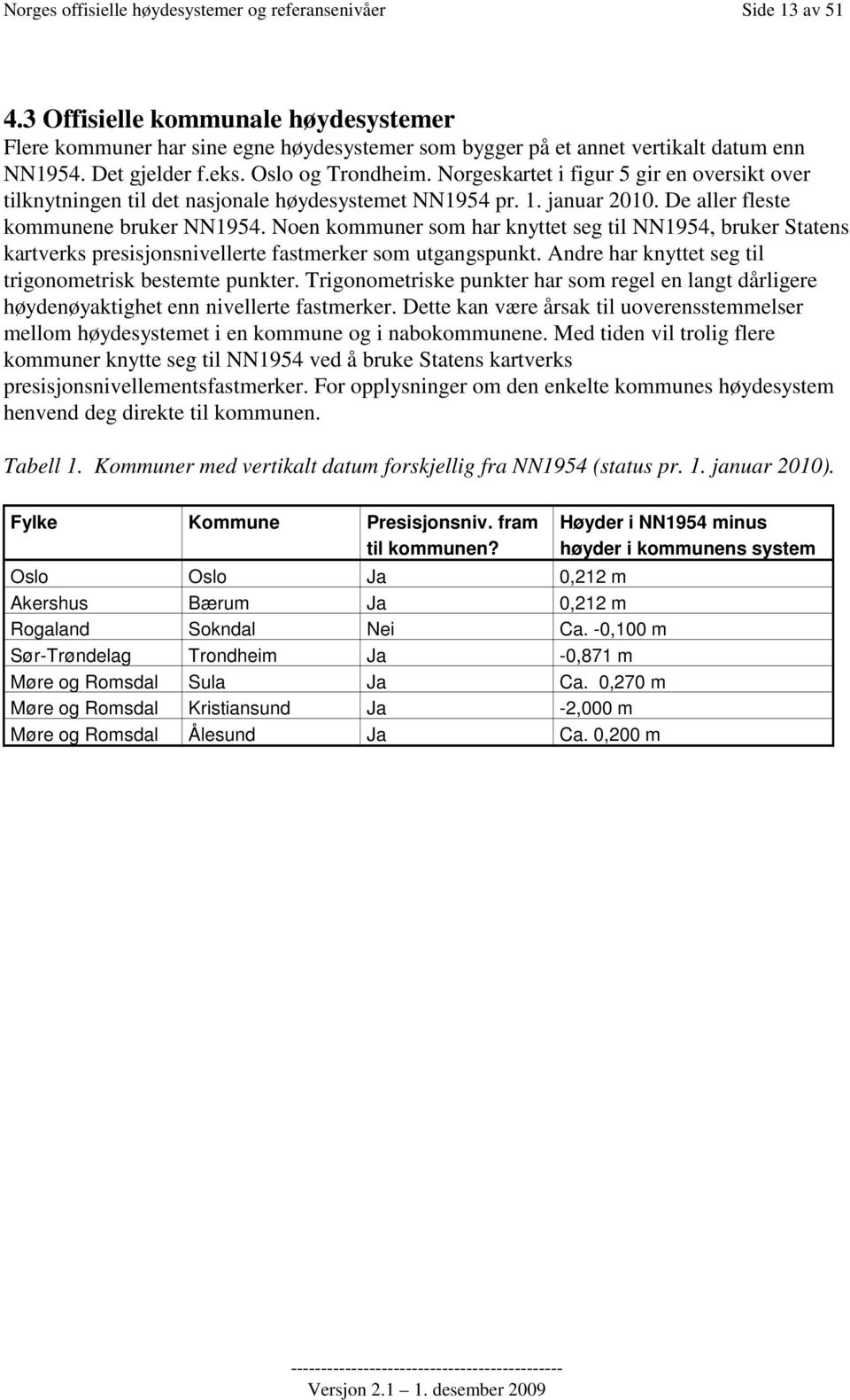 Noen kommuner som har knyttet seg til NN1954, bruker Statens kartverks presisjonsnivellerte fastmerker som utgangspunkt. Andre har knyttet seg til trigonometrisk bestemte punkter.