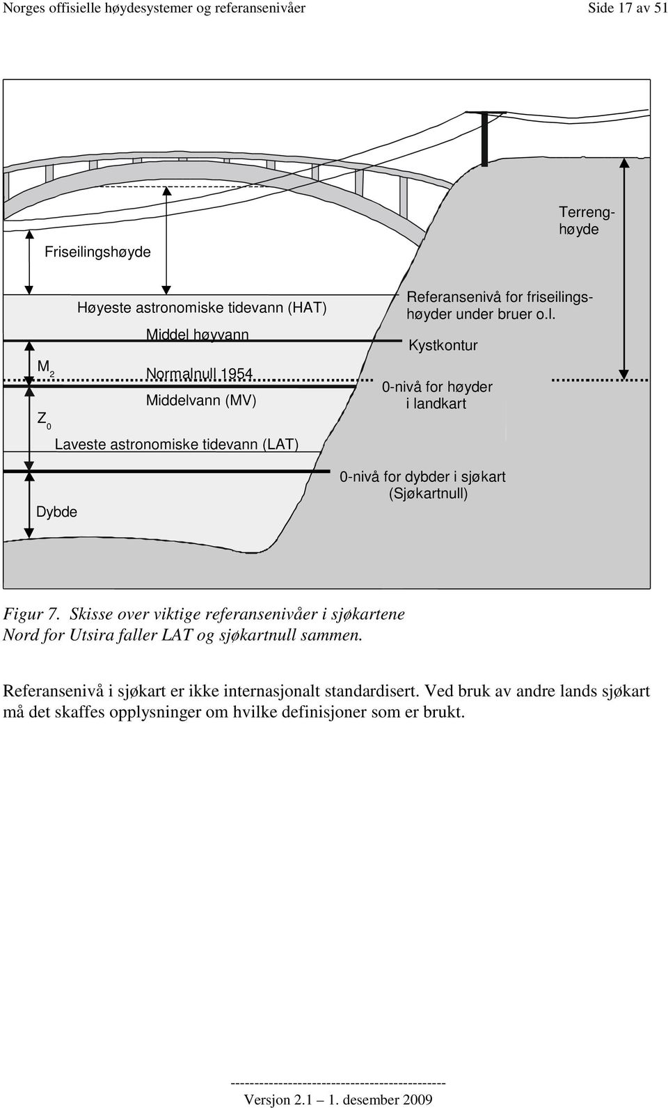 ngshøyder under bruer o.l.