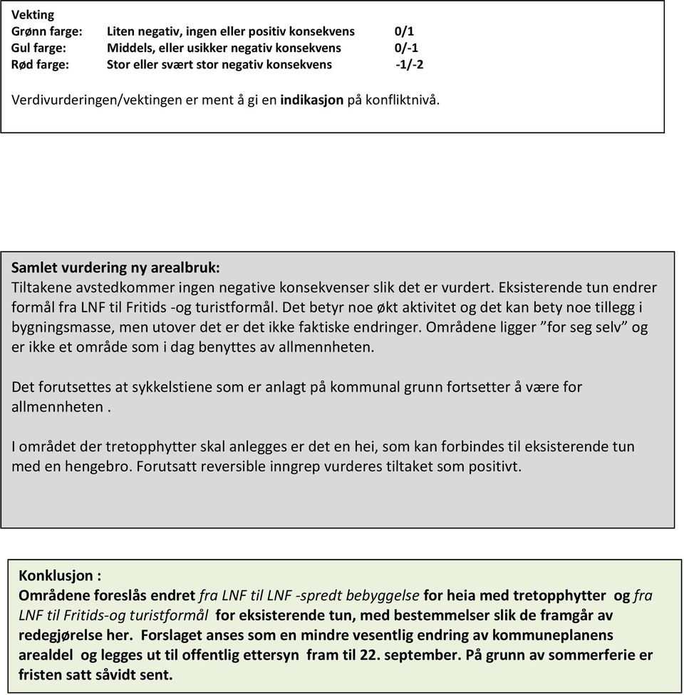 Eksisterende tun endrer formål fra LNF til Fritids -og turistformål. Det betyr noe økt aktivitet og det kan bety noe tillegg i bygningsmasse, men utover det er det ikke faktiske endringer.