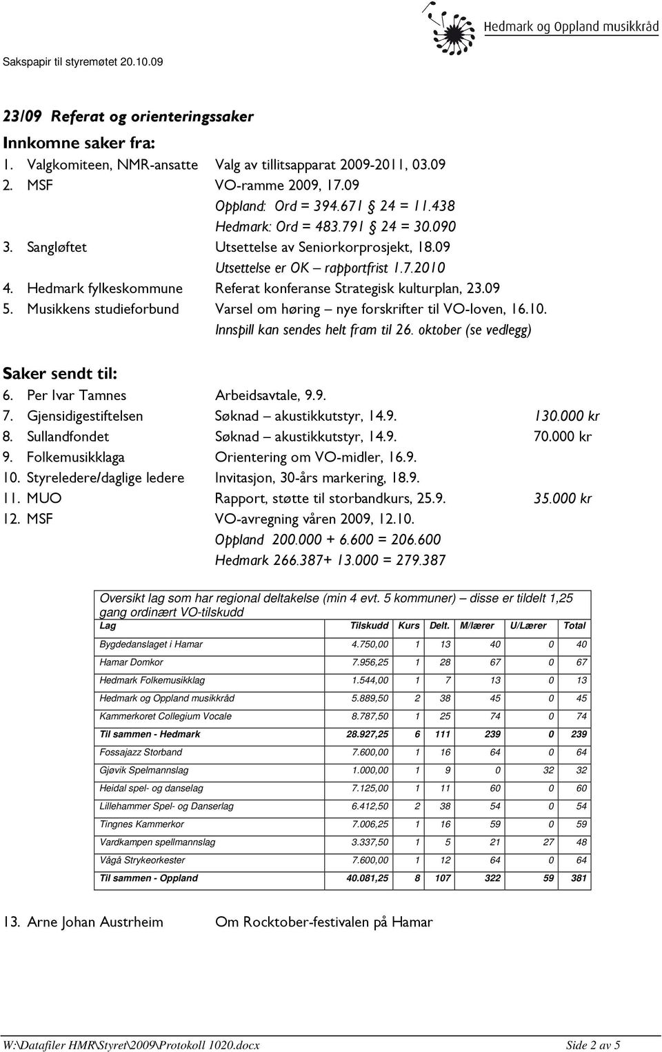 Hedmark fylkeskommune Referat konferanse Strategisk kulturplan, 23.09 5. Musikkens studieforbund Varsel om høring nye forskrifter til VO-loven, 16.10. Innspill kan sendes helt fram til 26.