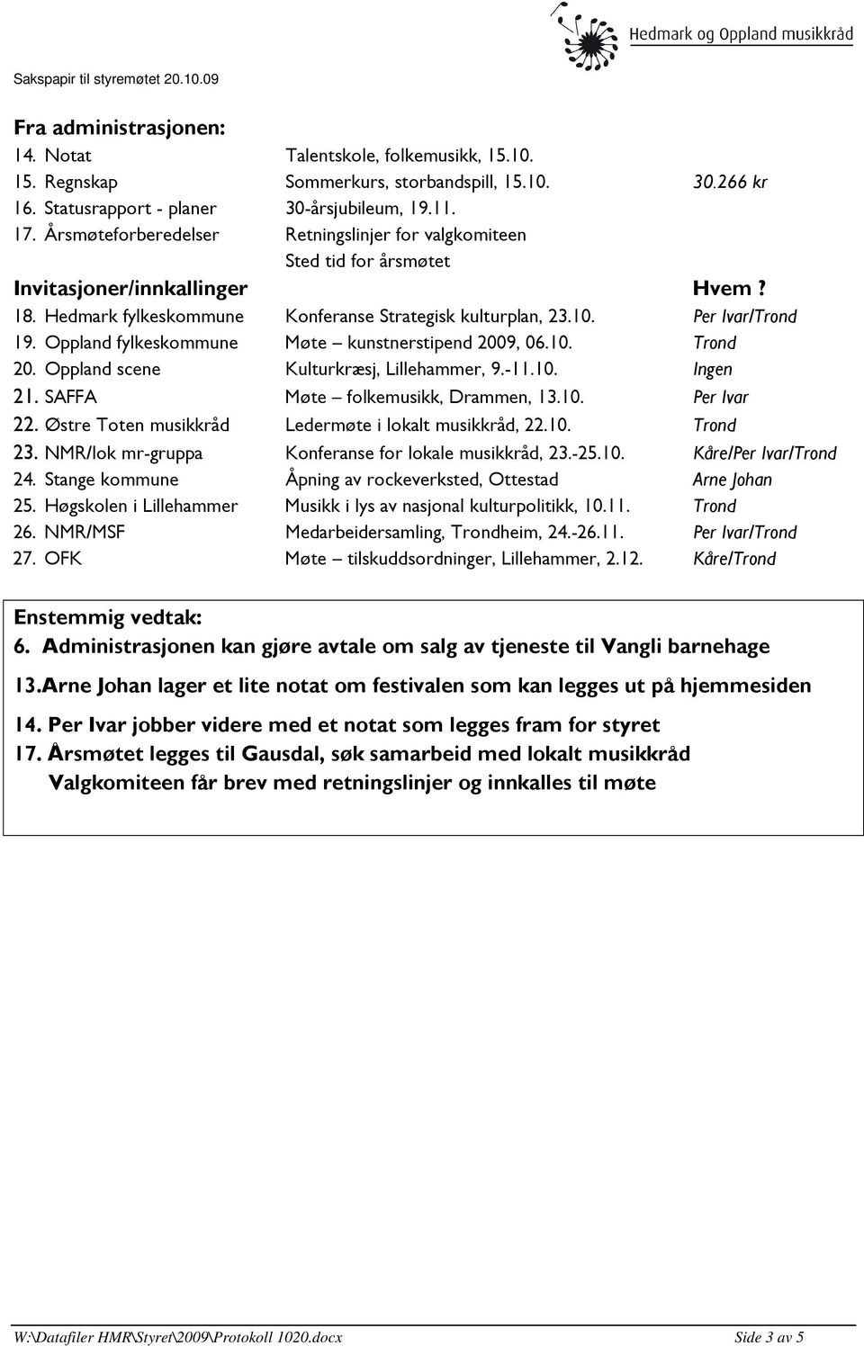 Oppland fylkeskommune Møte kunstnerstipend 2009, 06.10. Trond 20. Oppland scene Kulturkræsj, Lillehammer, 9.-11.10. Ingen 21. SAFFA Møte folkemusikk, Drammen, 13.10. Per Ivar 22.