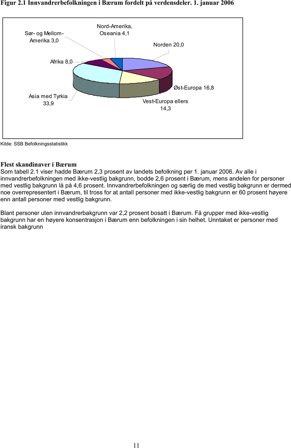skandinaver i Bærum Som tabell 2.1 viser hadde Bærum 2,3 prosent av landets befolkning per 1. januar 2006.