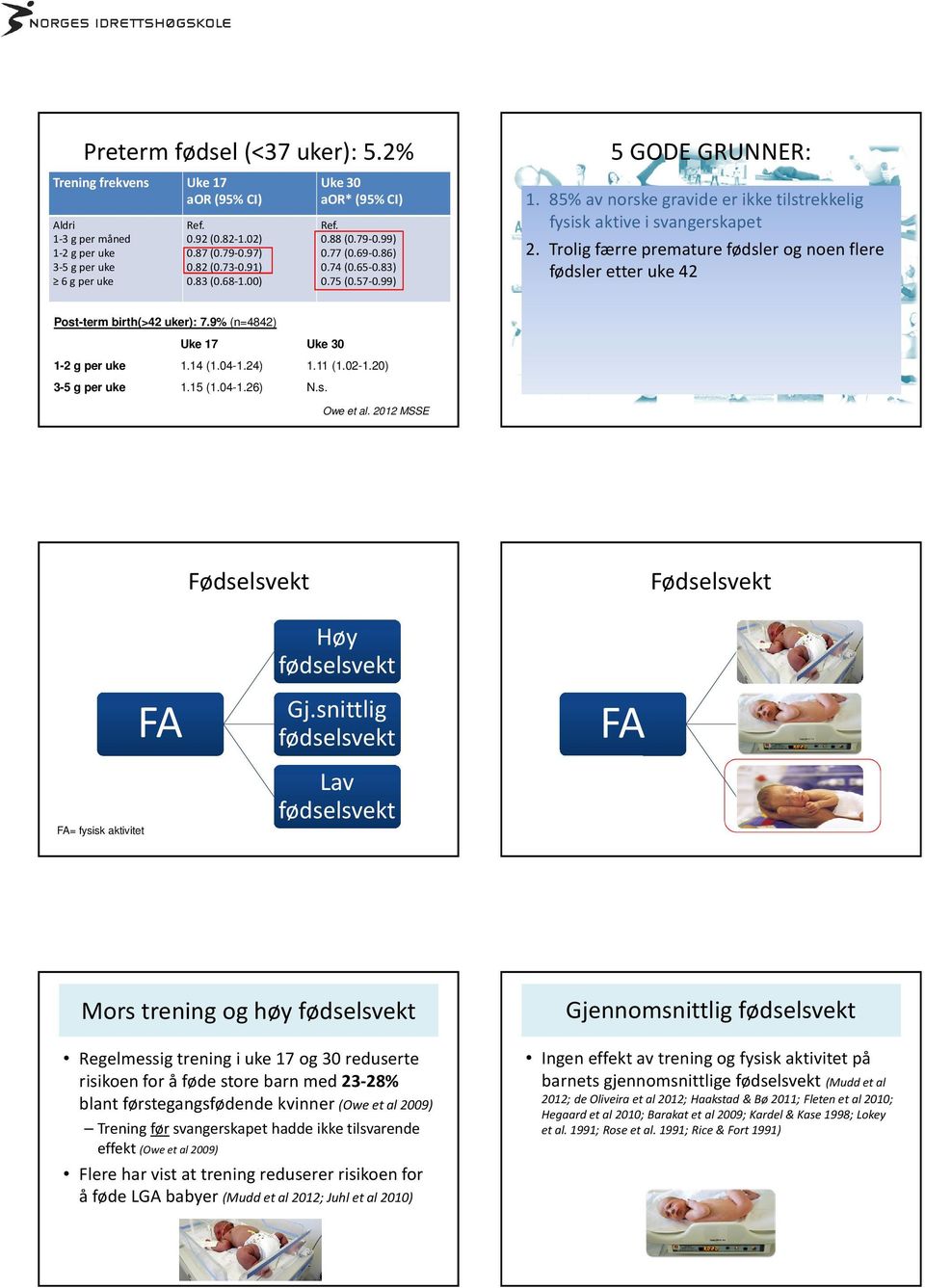 20) 3-5 g per uke 1.15 (1.04-1.26) N.s. Owe et al. 2012 MSSE Fødselsvekt Fødselsvekt FA= fysisk aktivitet FA Høy fødselsvekt Gj.