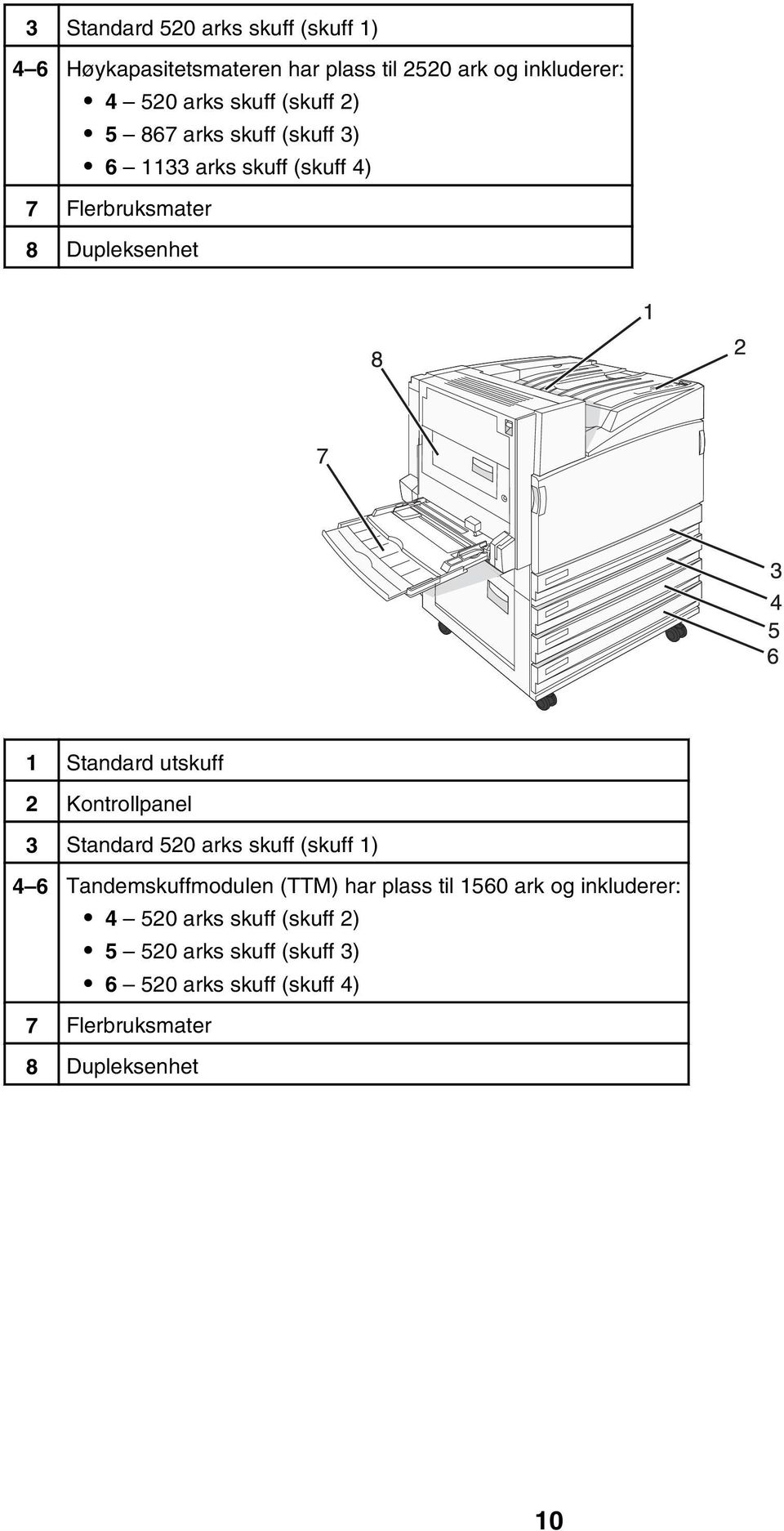 2 Kontrollpanel 3 Standard 520 arks skuff (skuff 1) 4 6 Tandemskuffmodulen (TTM) har plass til 1560 ark og