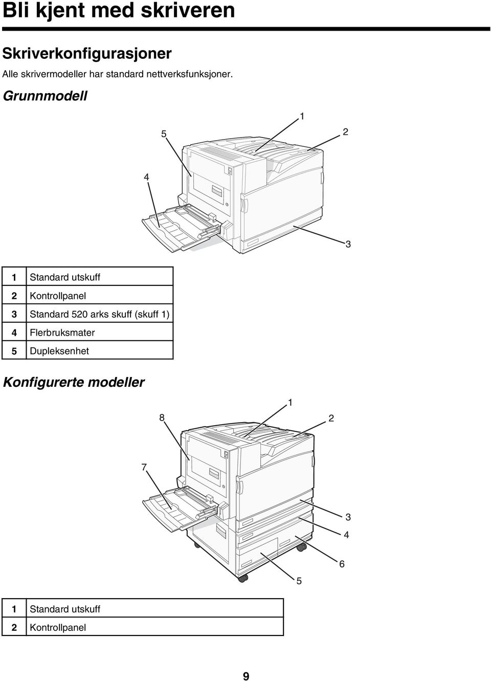 Grunnmodell 1 Standard utskuff 2 Kontrollpanel 3 Standard 520 arks