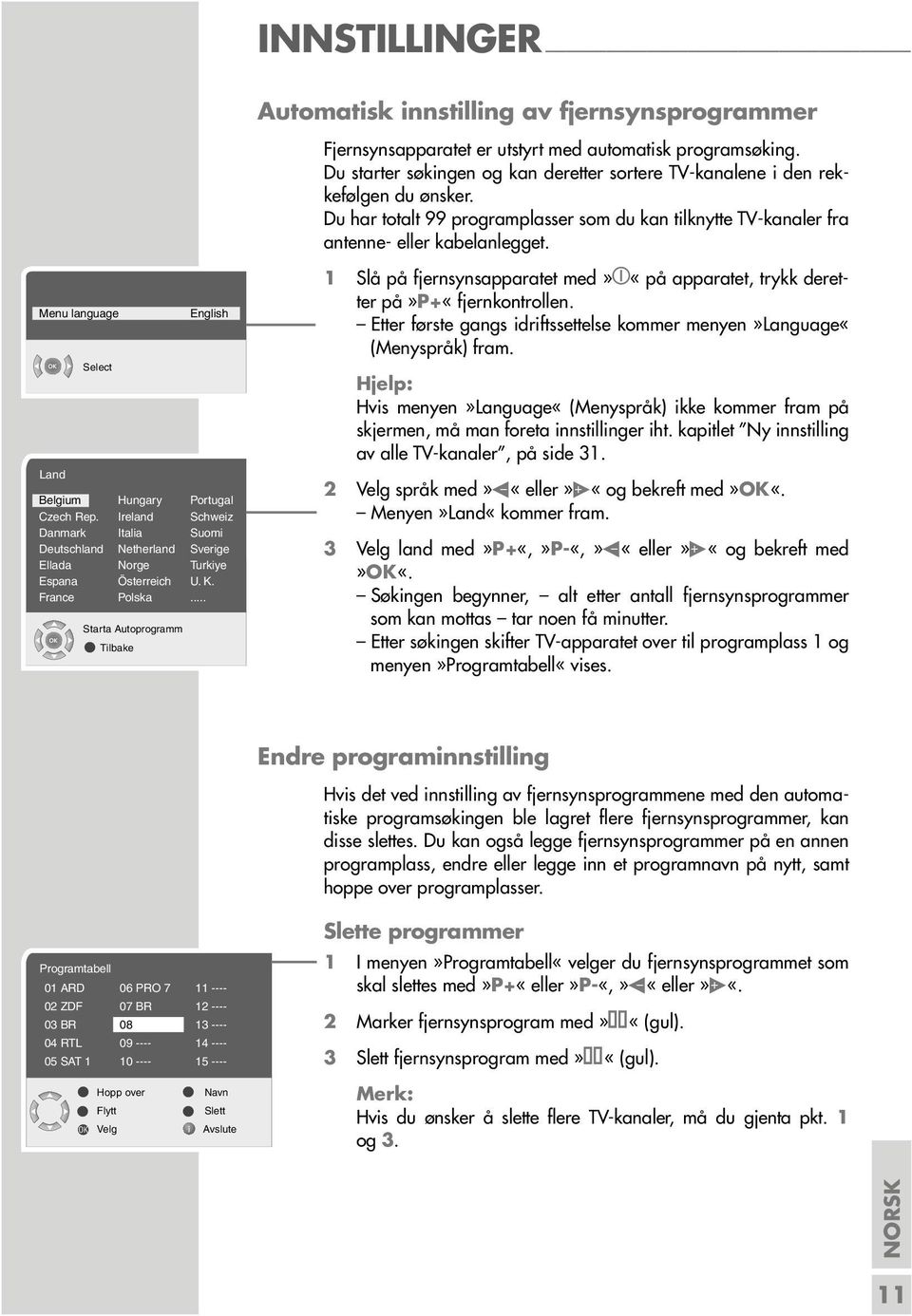 Menu language Land Select English Belgium Hungary Portugal Czech Rep. Ireland Schweiz Danmark Italia Suomi Deutschland Netherland Sverige Ellada Norge Turkiye Espana Österreich U. K. France Polska.