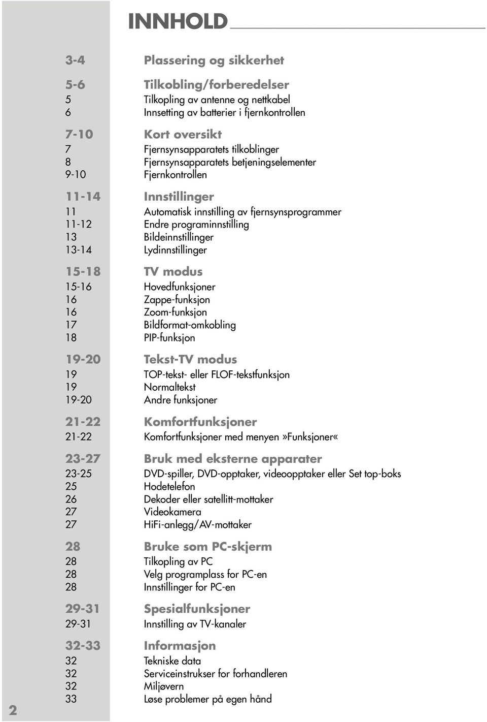 Lydinnstillinger 15-18 TV modus 15-16 Hovedfunksjoner 16 Zappe-funksjon 16 Zoom-funksjon 17 Bildformat-omkobling 18 PIP-funksjon 19-20 Tekst-TV modus 19 TOP-tekst- eller FLOF-tekstfunksjon 19