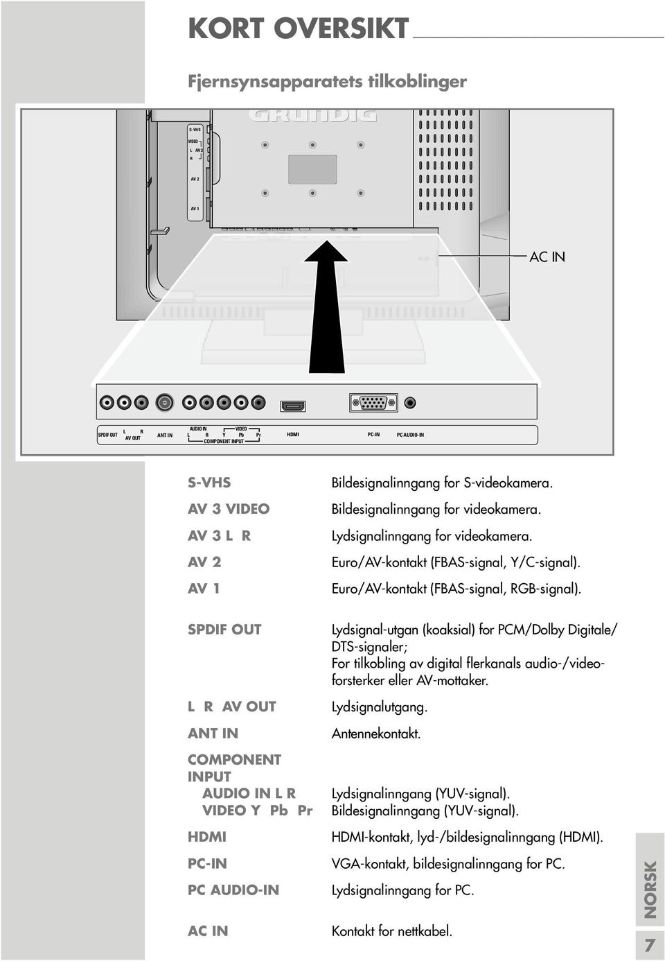 Lydsignalinngang for videokamera. Euro/AV-kontakt (FBAS-signal, Y/C-signal). Euro/AV-kontakt (FBAS-signal, RGB-signal).