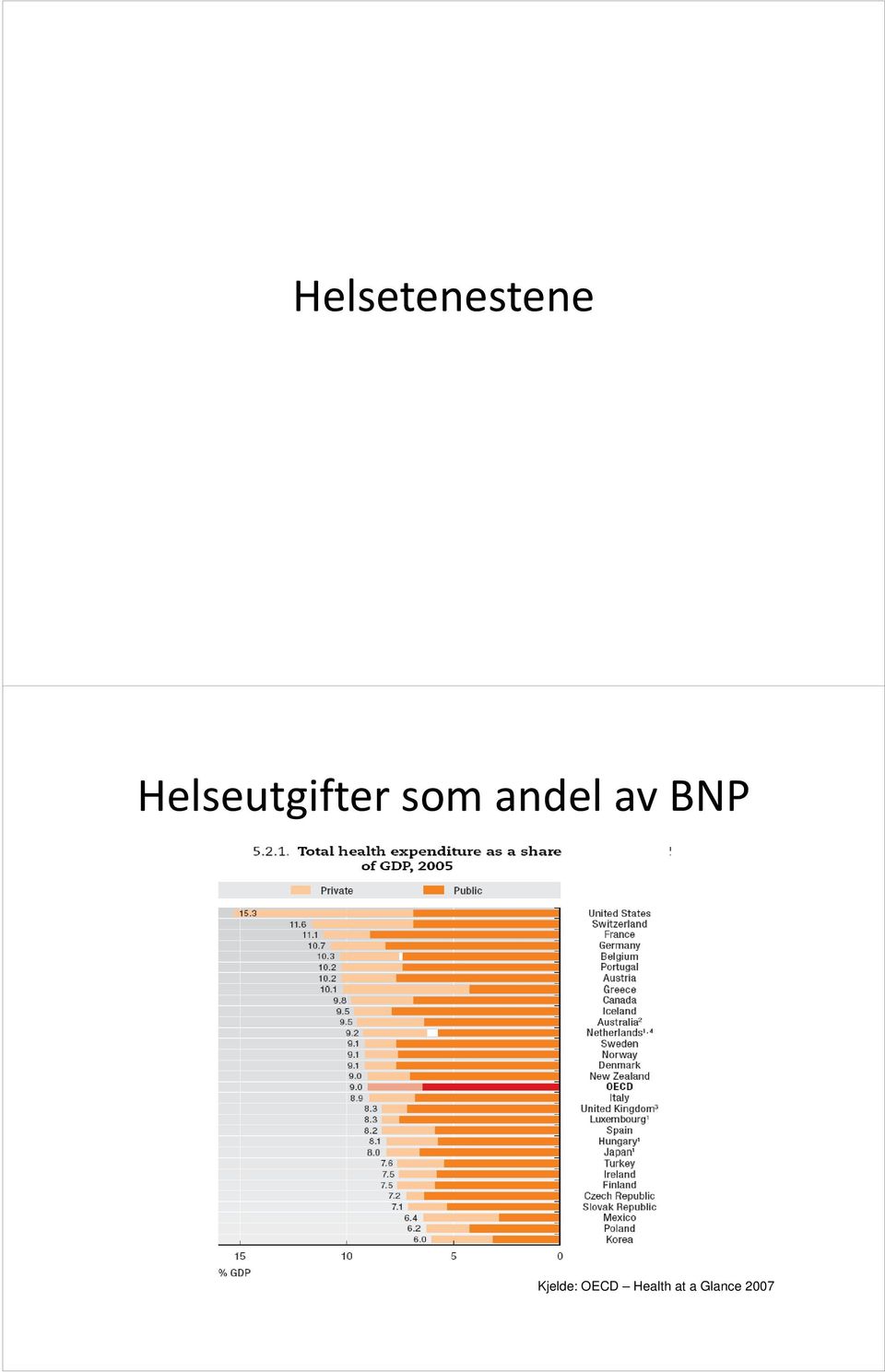 andel av BNP Kjelde: