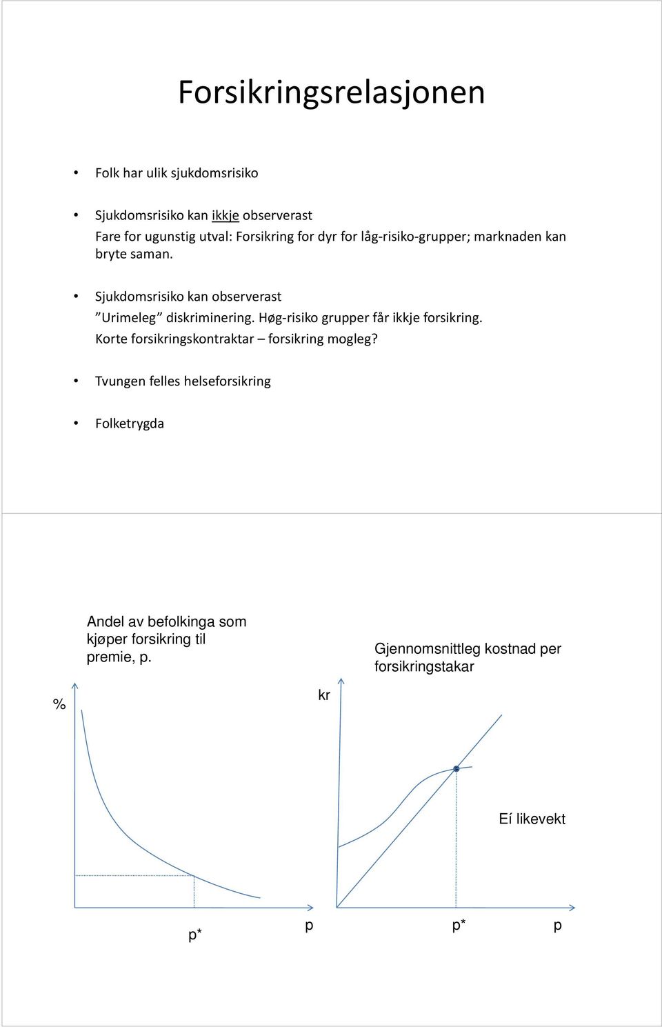 Høg risiko grupper får ikkje forsikring. Korte forsikringskontraktar forsikring mogleg?