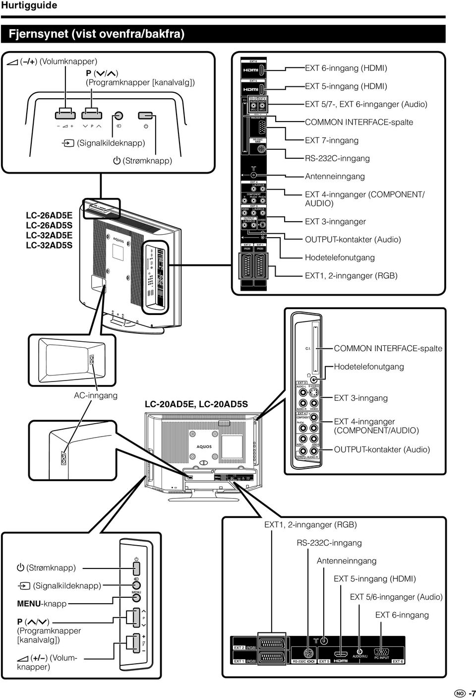 OUTPUT-kontakter (Audio) Hodetelefonutgang EXT1, 2-innganger (RGB) COMMON INTERFACE-spalte Hodetelefonutgang AC-inngang LC-20AD5E, LC-20AD5S EXT 3-inngang EXT 4-innganger (COMPONENT/AUDIO)