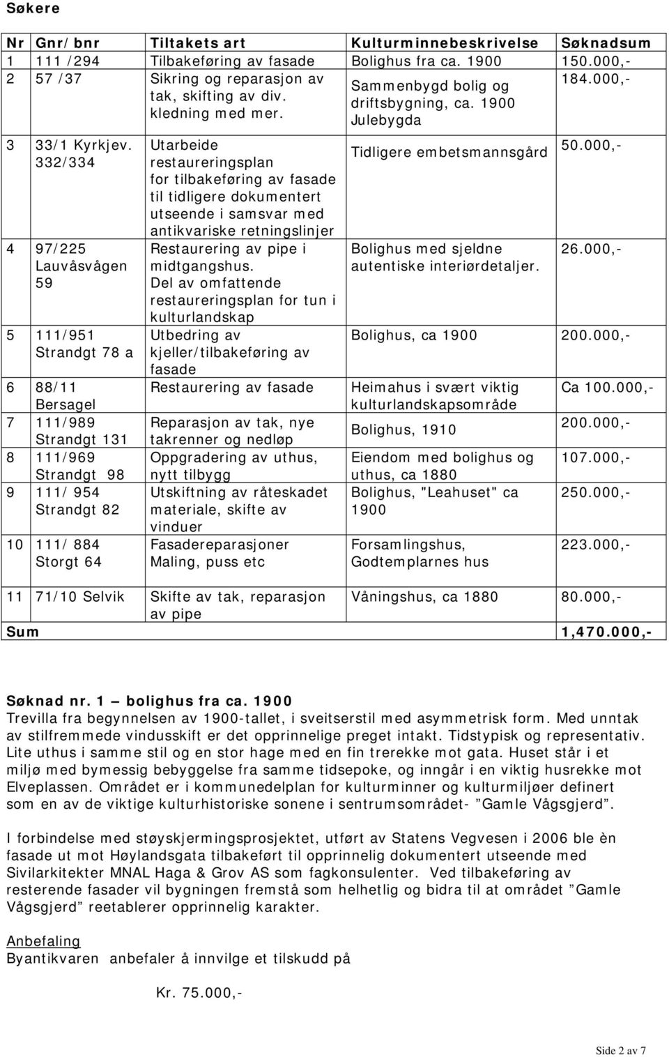 332/334 4 97/225 Lauvåsvågen 59 5 111/951 Strandgt 78 a 6 88/11 Bersagel 7 111/989 Strandgt 131 8 111/969 Strandgt 98 9 111/ 954 Strandgt 82 10 111/ 884 Storgt 64 Utarbeide restaureringsplan for