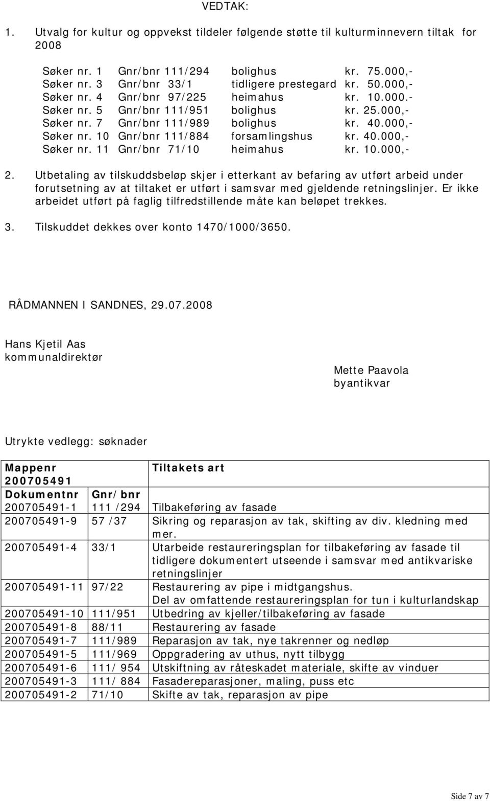 000,- Søker nr. 10 Gnr/bnr 111/884 forsamlingshus kr. 40.000,- Søker nr. 11 Gnr/bnr 71/10 heimahus kr. 10.000,- 2.