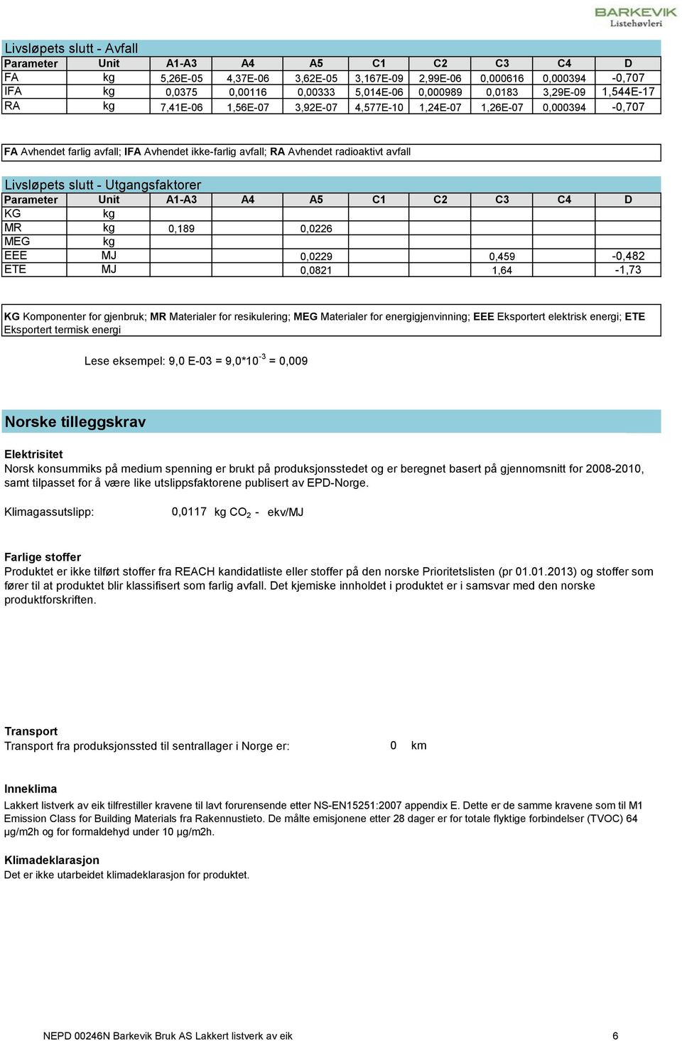 KG MR 0,189 MEG ETE A5 0,0226 EEE 0,0229 0,0821 0,459 1,64 0,482 1,73 KG Komponenter for gjenbruk; MR Materialer for resikulering; MEG Materialer for energigjenvinning; EEE Eksportert elektrisk