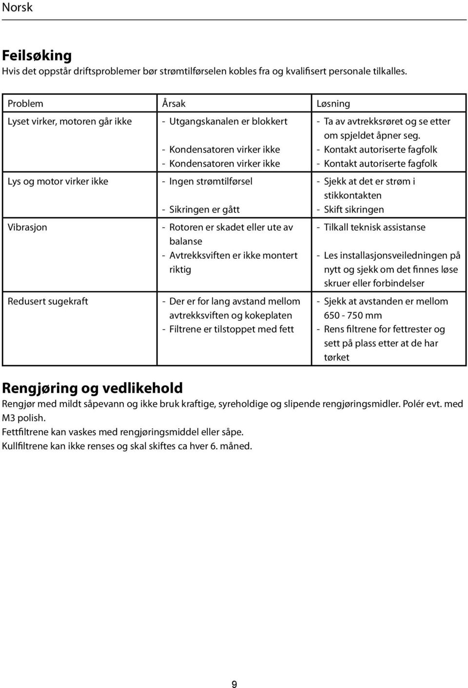 strømtilførsel - Sikringen er gått - Rotoren er skadet eller ute av balanse - Avtrekksviften er ikke montert riktig - Der er for lang avstand mellom avtrekksviften og kokeplaten - Filtrene er