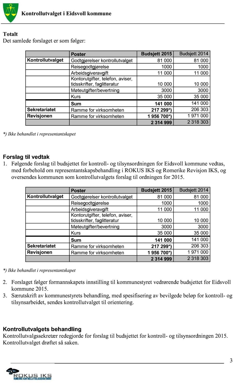 Ramme for virksomheten 217 299*) 206 303 Revisjonen Ramme for virksomheten 1 956 700*) 1 971 000 2 314 999 2 318 303 *) Ikkebehandleti representantskapet Forslag til vedtak 1.