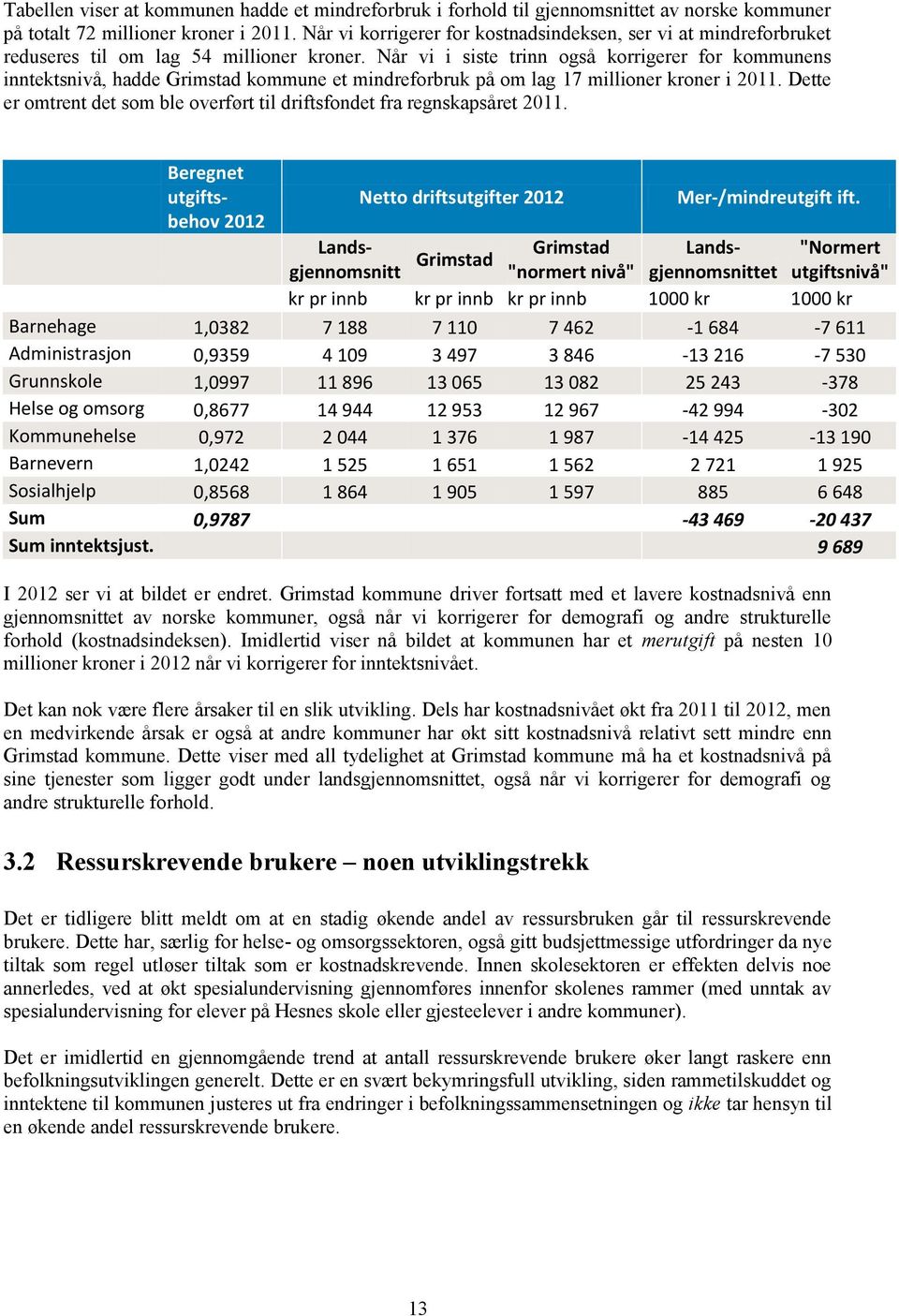 Når vi i siste trinn også korrigerer for kommunens inntektsnivå, hadde Grimstad kommune et mindreforbruk på om lag 17 millioner kroner i 2011.