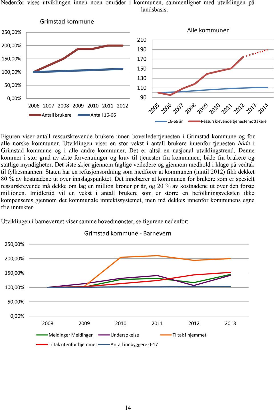 tjenestemottakere Figuren viser antall ressurskrevende brukere innen boveiledertjenesten i Grimstad kommune og for alle norske kommuner.