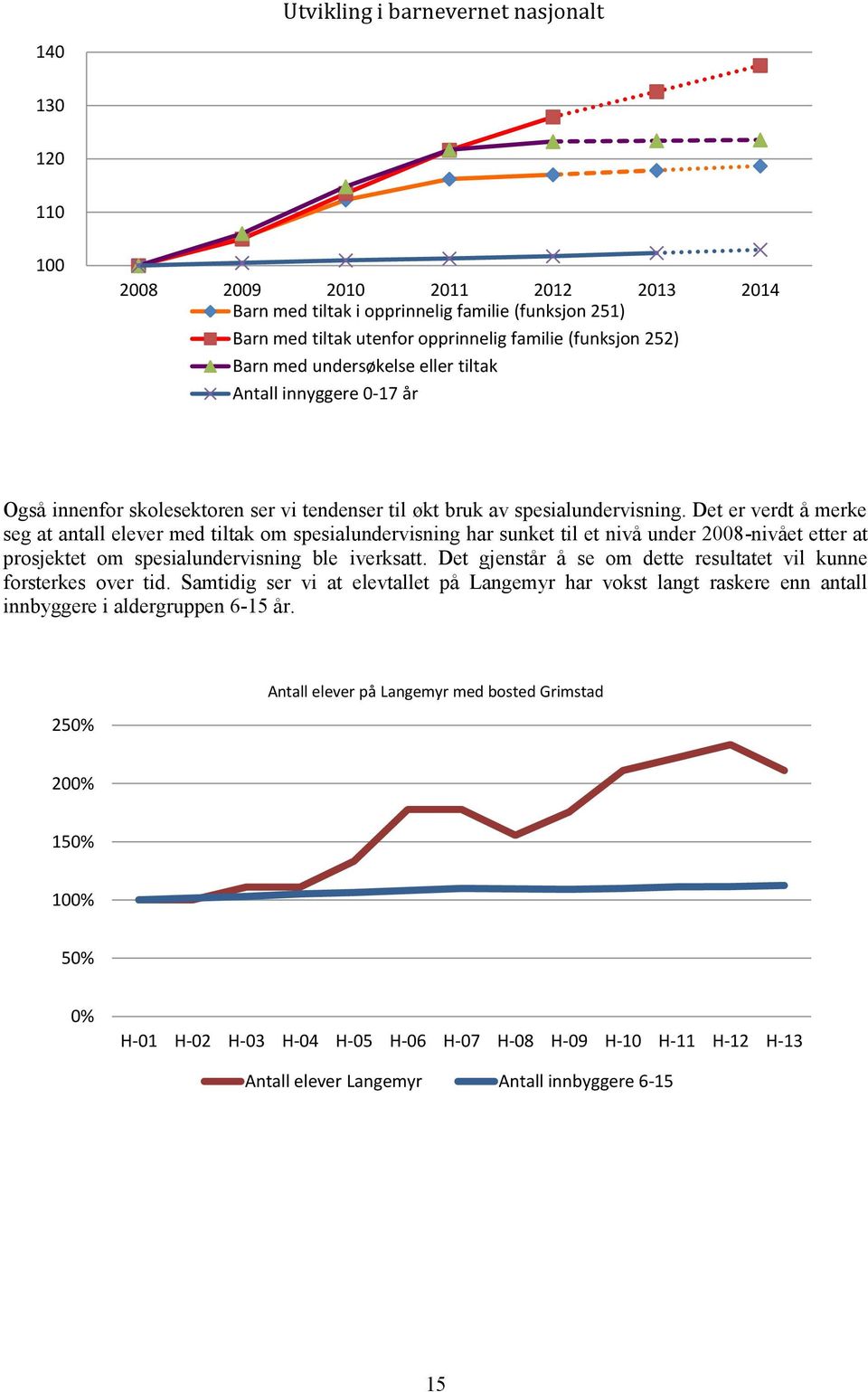 Det er verdt å merke seg at antall elever med tiltak om spesialundervisning har sunket til et nivå under 2008-nivået etter at prosjektet om spesialundervisning ble iverksatt.