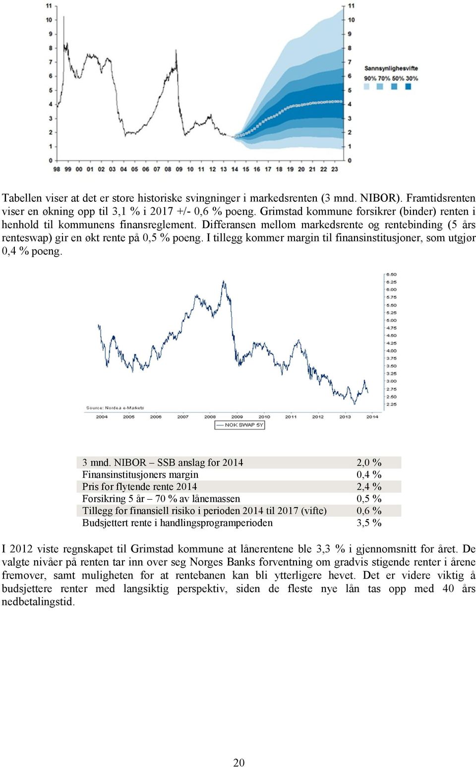 I tillegg kommer margin til finansinstitusjoner, som utgjør 0,4 % poeng. 3 mnd.