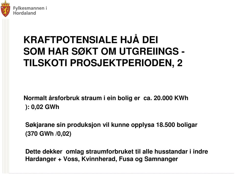 000 KWh ): 0,02 GWh Søkjarane sin produksjon vil kunne opplysa 18.