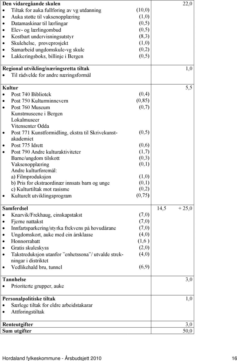 andre næringsformål Kultur 5,5 Post 740 Bibliotek (0,4) Post 750 Kulturminnevern (0,85) Post 760 Museum (0,7) Kunstmuseene i Bergen Lokalmuseer Vitensenter Odda Post 771 Kunstformidling, ekstra til