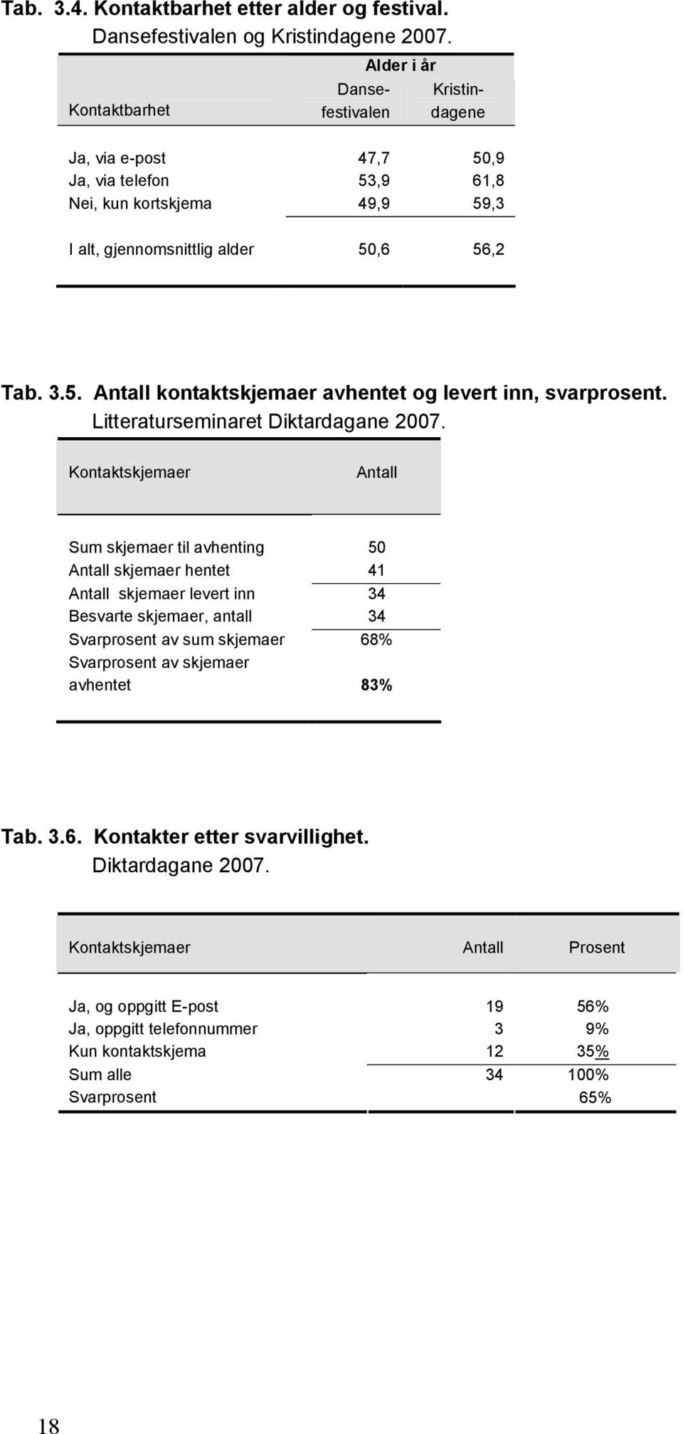 Litteraturseminaret Diktardagane 2007.