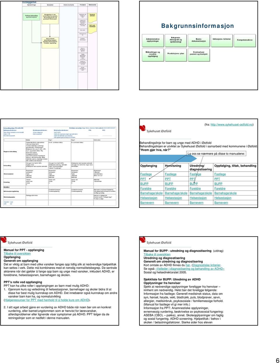 " La oss se nærmere på disse to manualene: Oppfanging Fastlege PPT BUPP Foreldre Barnehage/skole Helsestasjon Barnevern Henvisning Fastlege PPT BUPP Foreldre Barnehage/skole Barnehage/skole