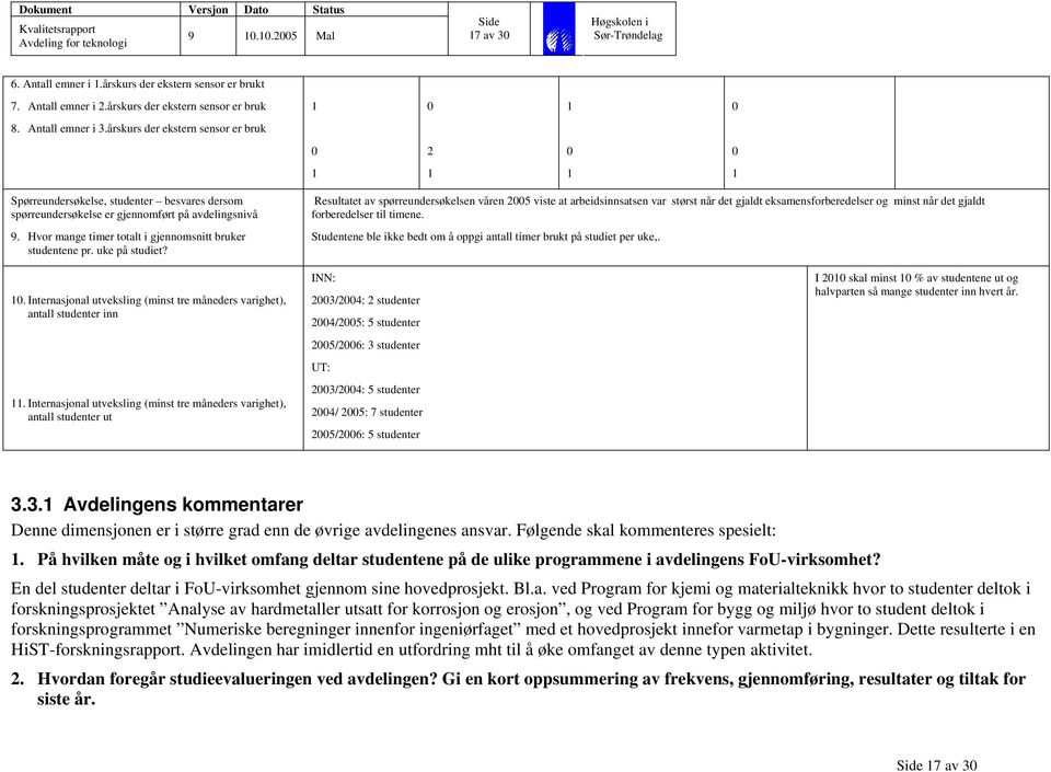 Hvor mange timer totalt i gjennomsnitt bruker studentene pr. uke på studiet?