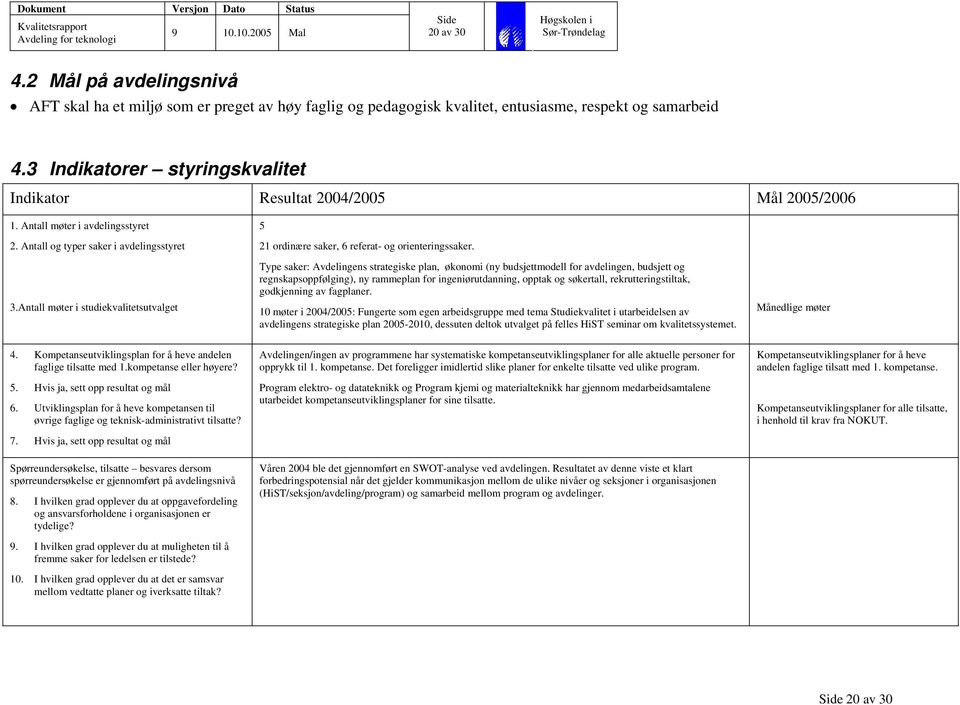 Antall møter i studiekvalitetsutvalget 5 21 ordinære saker, 6 referat- og orienteringssaker.