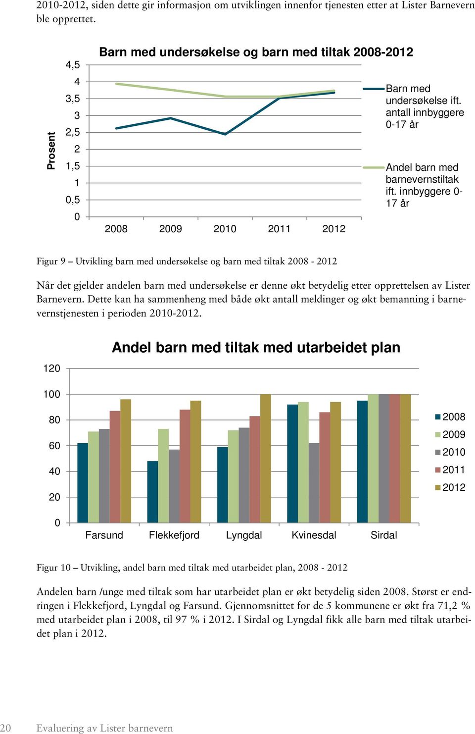 innbyggere 0-17 år Figur 9 Utvikling barn med undersøkelse og barn med tiltak 2008-2012 Når det gjelder andelen barn med undersøkelse er denne økt betydelig etter opprettelsen av Lister Barnevern.