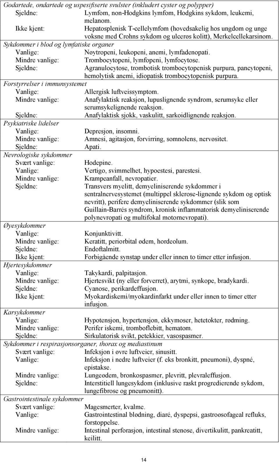 Sykdommer i blod og lymfatiske organer Vanlige: Nøytropeni, leukopeni, anemi, lymfadenopati. Mindre vanlige: Trombocytopeni, lymfopeni, lymfocytose.