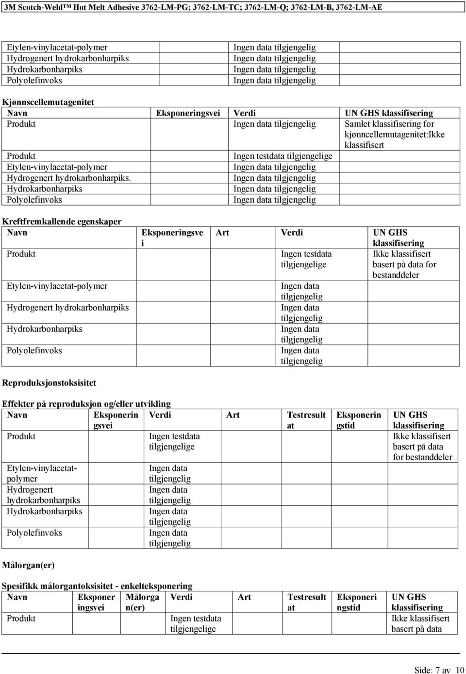 reproduksjon og/eller utvikling Navn Eksponerin gsvei Verdi Art Testresult at Ingen testdata e Etylen-vinylacetatpolymer Hydrogenert hydrokarbonharpiks Målorgan(er) Spesifikk