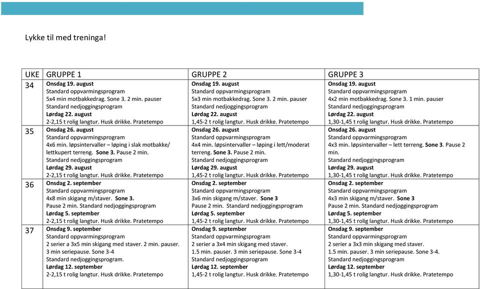 september 37 Onsdag 9. september 2 serier a 3x5 min skigang med staver. 2 min. pauser. 3 min seriepause. Sone 3-4. Lørdag 12. september Onsdag 19. august 5x3 min motbakkedrag. Sone 3. 2 min. pauser Lørdag 22.