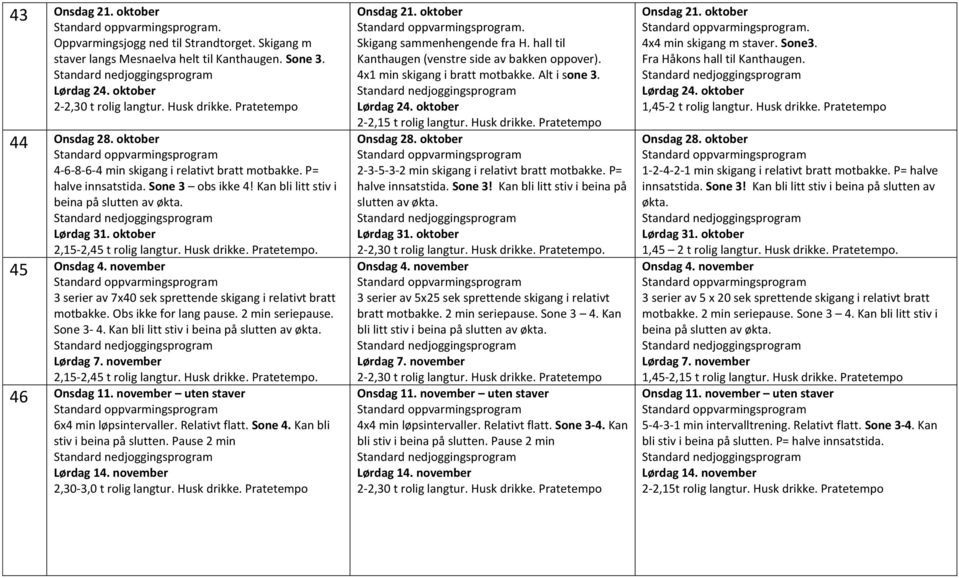 Husk drikke. Pratetempo. 45 Onsdag 4. november 3 serier av 7x40 sek sprettende skigang i relativt bratt motbakke. Obs ikke for lang pause. 2 min seriepause. Sone 3-4.
