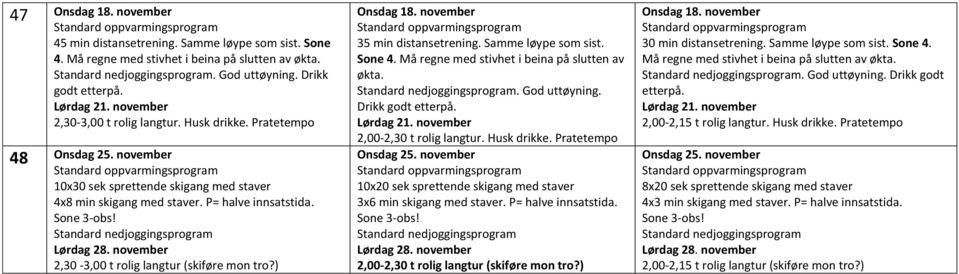 november 2,30-3,00 t rolig langtur (skiføre mon tro?) Onsdag 18. november 35 min distansetrening. Samme løype som sist. Sone 4. Må regne med stivhet i beina på slutten av økta.. God uttøyning.