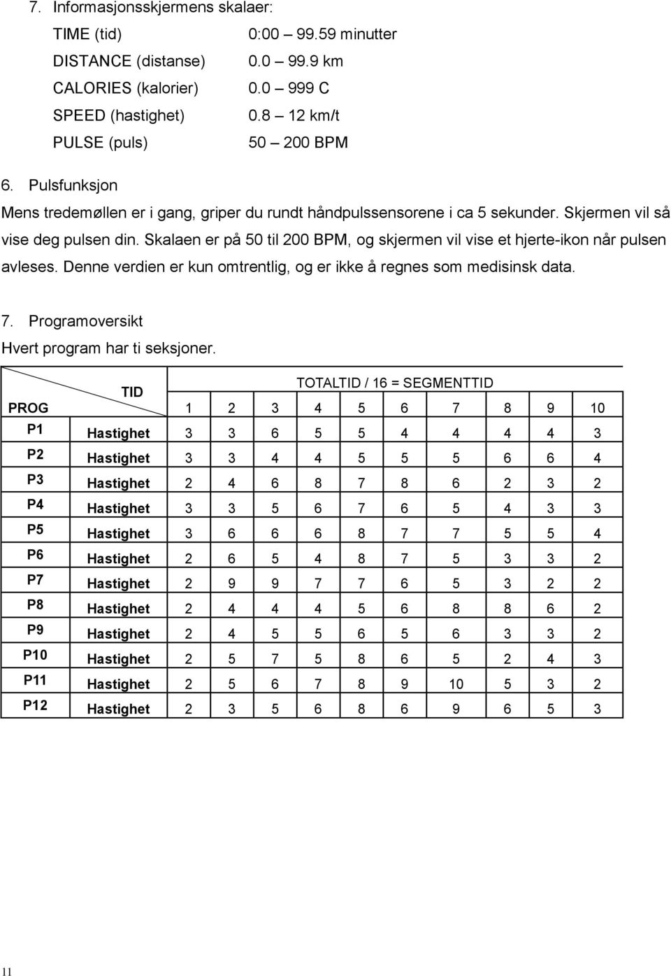 Skalaen er på 50 til 200 BPM, og skjermen vil vise et hjerte-ikon når pulsen avleses. Denne verdien er kun omtrentlig, og er ikke å regnes som medisinsk data. 7.