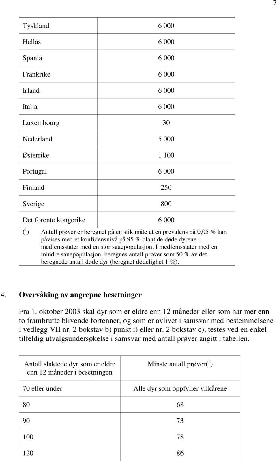 I medlemsstater med en mindre sauepopulasjon, beregnes antall prøver som 50 % av det beregnede antall døde dyr (beregnet dødelighet 1 %). 4. Overvåking av angrepne besetninger Fra 1.