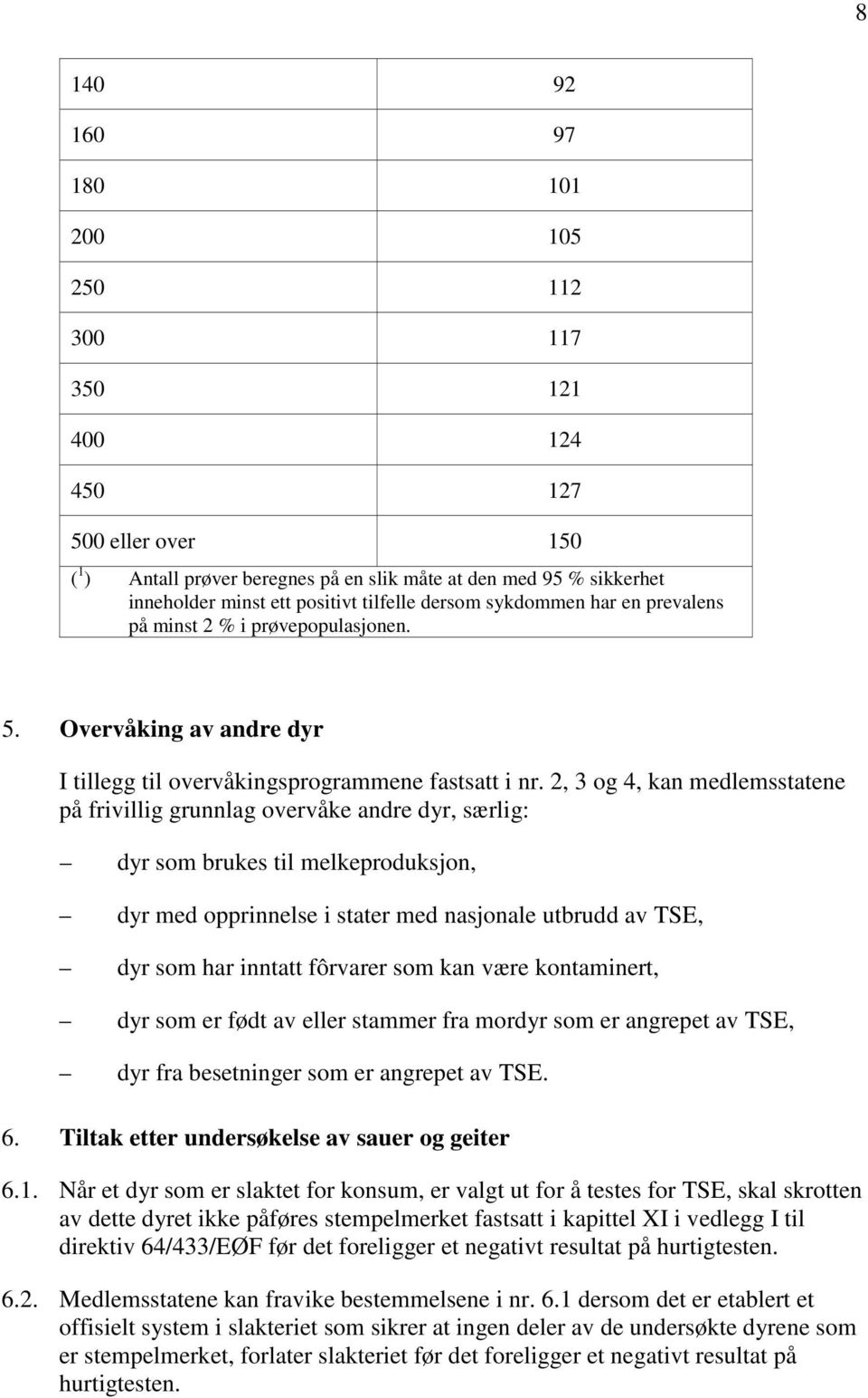 2, 3 og 4, kan medlemsstatene på frivillig grunnlag overvåke andre dyr, særlig: dyr som brukes til melkeproduksjon, dyr med opprinnelse i stater med nasjonale utbrudd av TSE, dyr som har inntatt