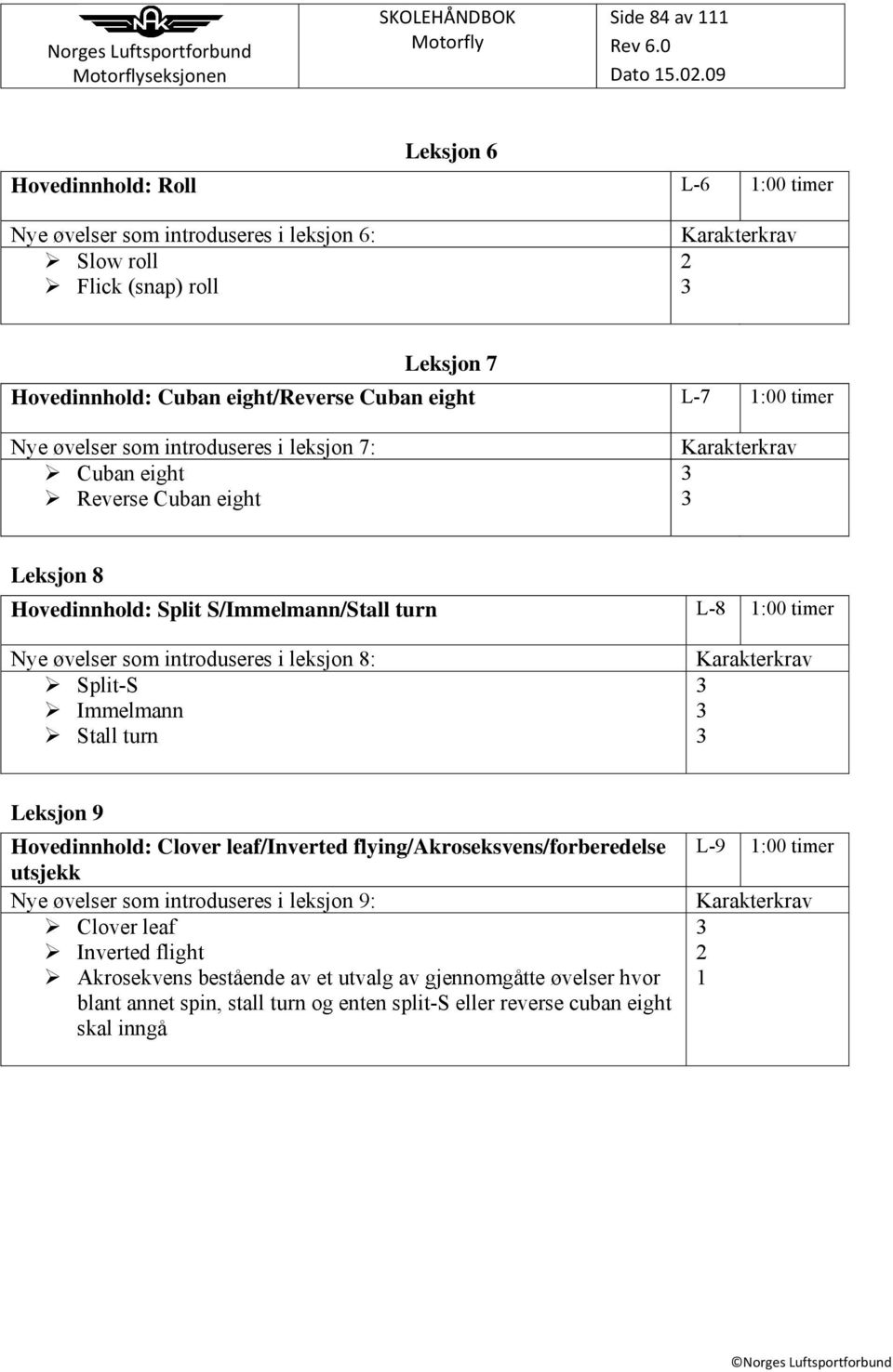 introduseres i leksjon 8: Split-S Immelmann Stall turn Leksjon 9 Hovedinnhold: Clover leaf/inverted flying/akroseksvens/forberedelse utsjekk Nye øvelser som introduseres i leksjon 9: