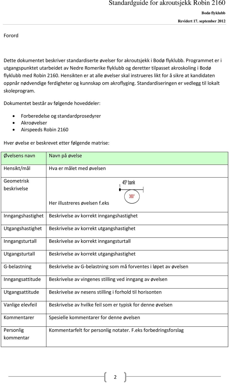 Hensikten er at alle øvelser skal instrueres likt for å sikre at kandidaten oppnår nødvendige ferdigheter og kunnskap om akroflyging. Standardiseringen er vedlegg til lokalt skoleprogram.