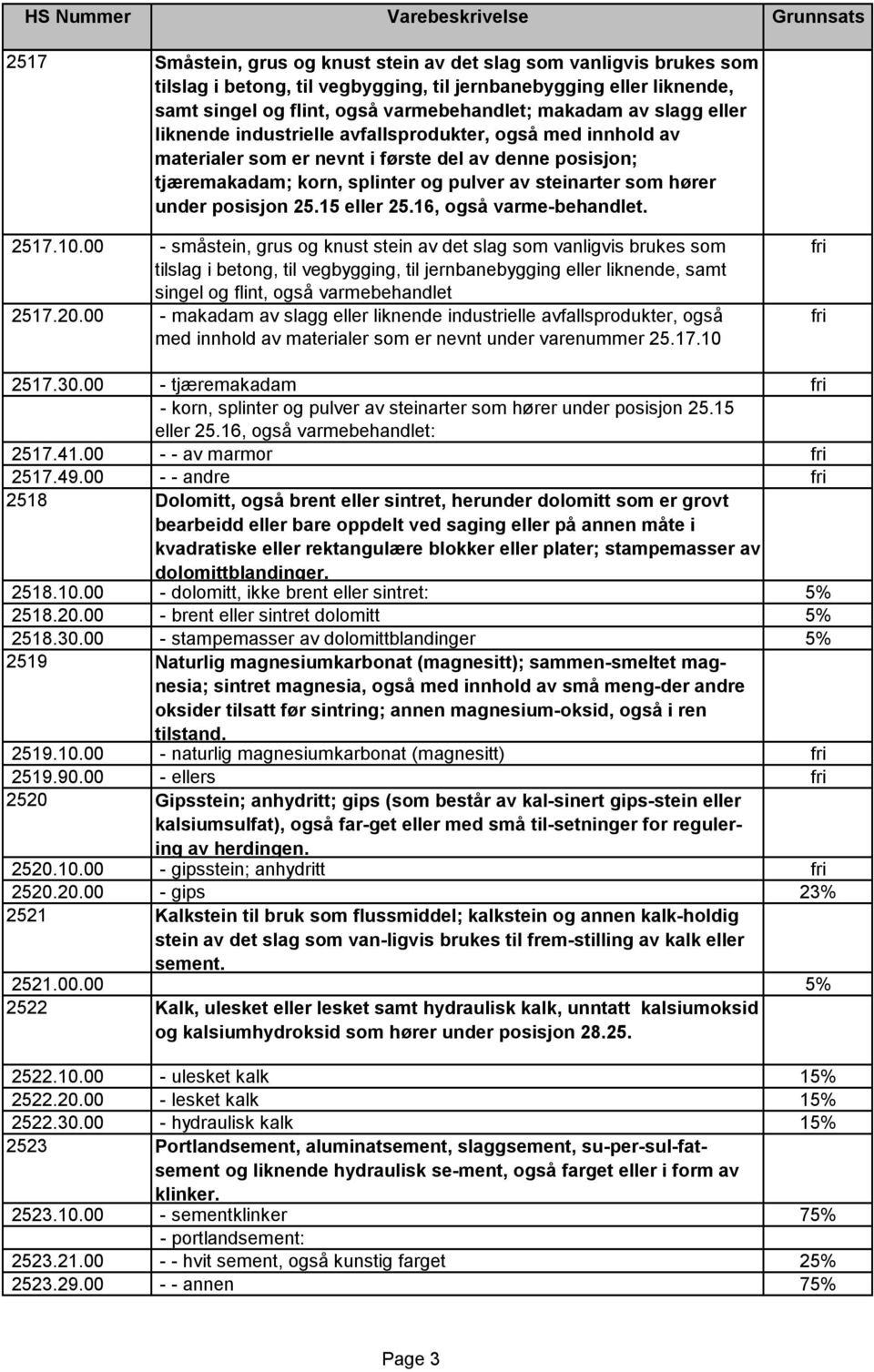 posisjon 25.15 eller 25.16, også varme-behandlet. 2517.10.