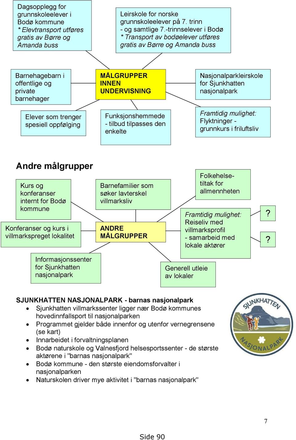 Sjunkhatten nasjonalpark Elever som trenger spesiell oppfølging Funksjonshemmede - tilbud tilpasses den enkelte Framtidig mulighet: Flyktninger - grunnkurs i friluftsliv Andre målgrupper Kurs og