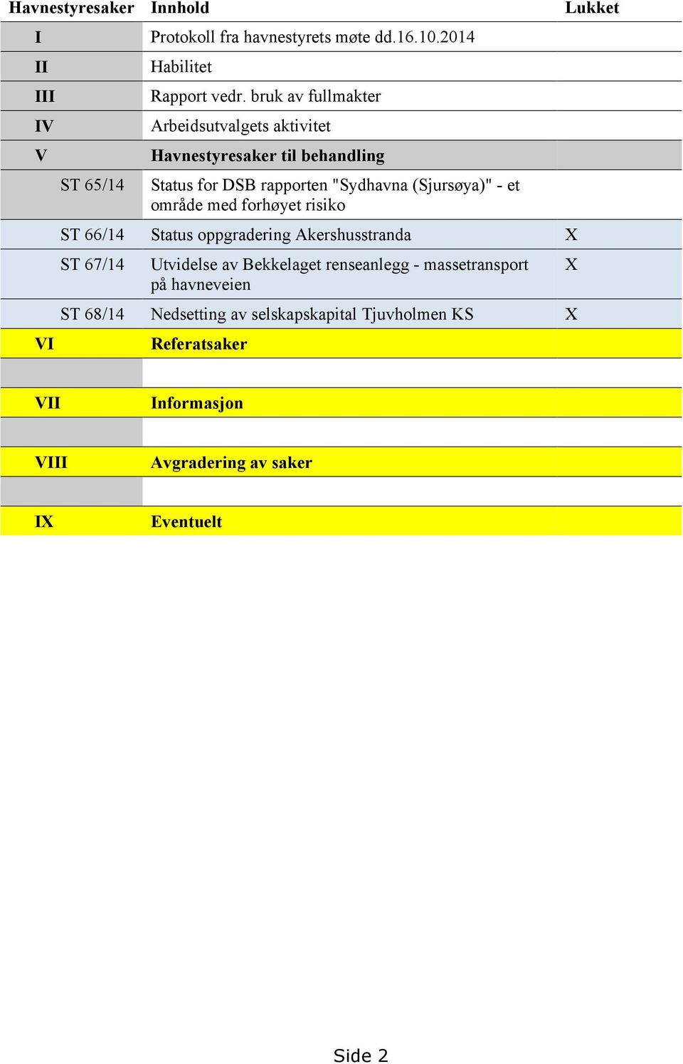 område med forhøyet risiko ST 66/14 Status oppgradering Akershusstranda X ST 67/14 Utvidelse av Bekkelaget renseanlegg -