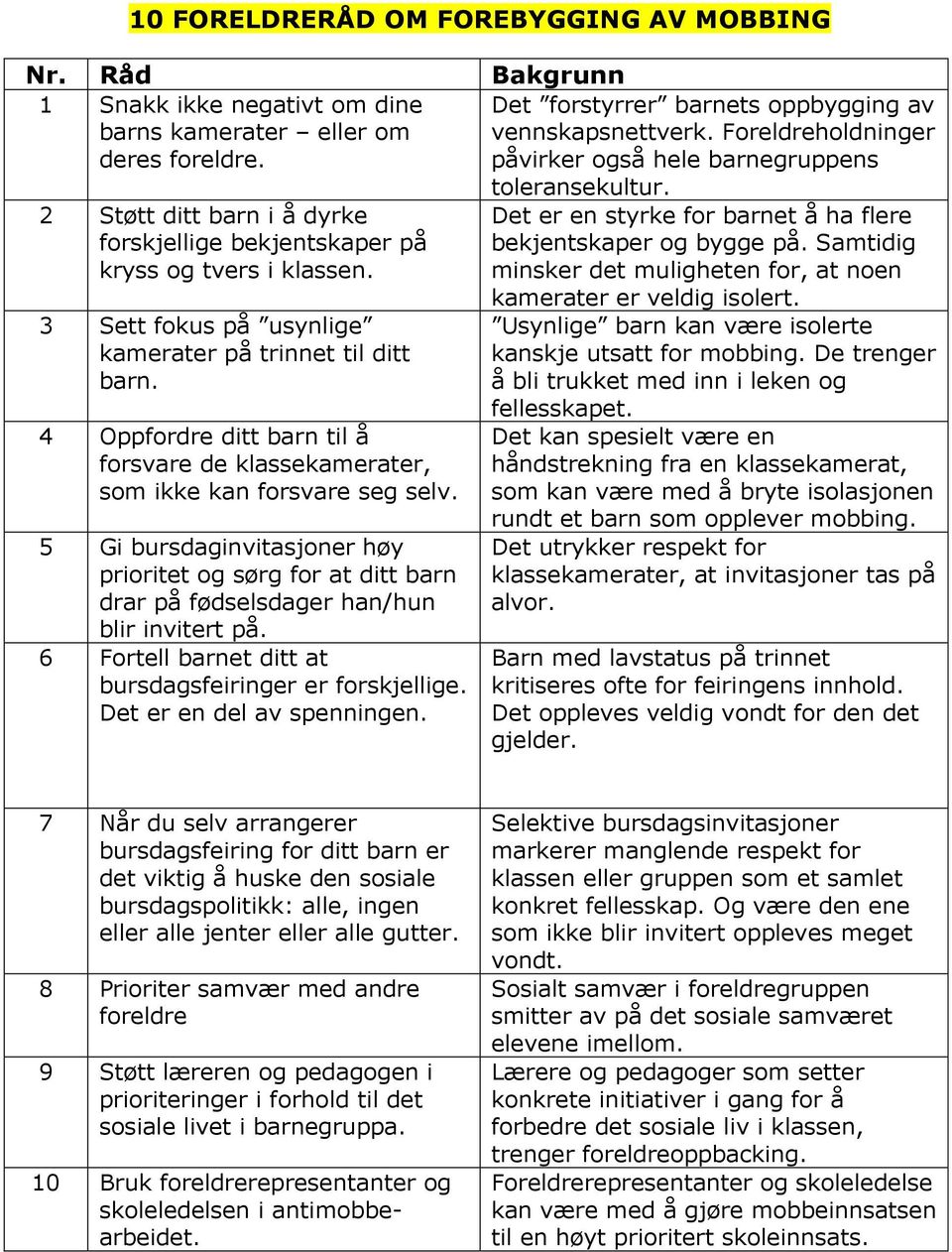 4 Oppfordre ditt barn til å forsvare de klassekamerater, som ikke kan forsvare seg selv. 5 Gi bursdaginvitasjoner høy prioritet og sørg for at ditt barn drar på fødselsdager han/hun blir invitert på.