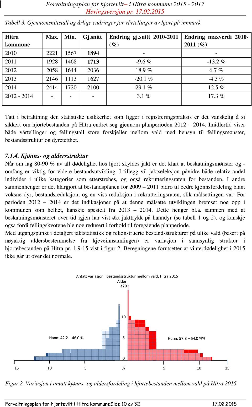 1 % 12.5 % 2012-2014 - - - 3.1 % 17.