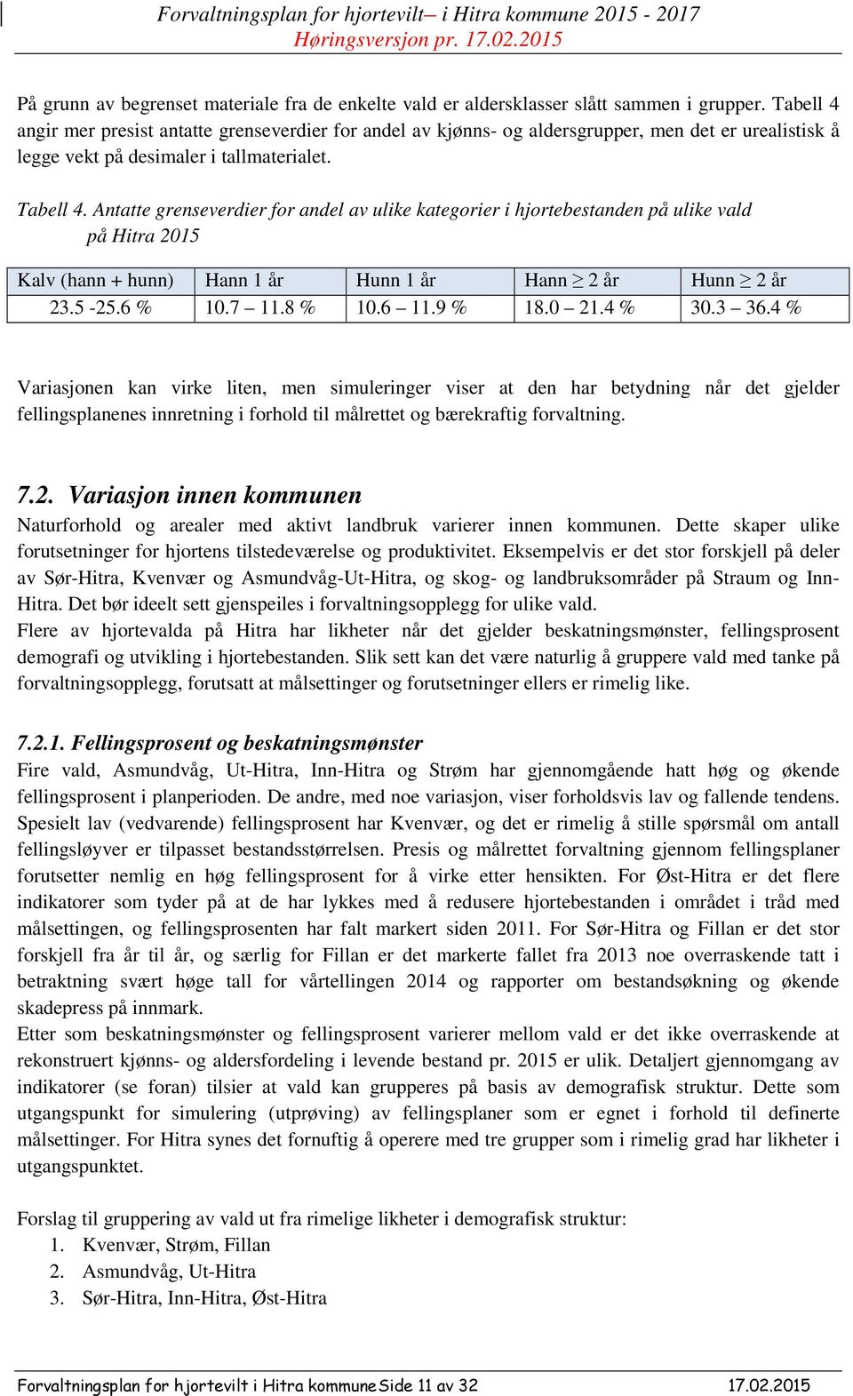 Antatte grenseverdier for andel av ulike kategorier i hjortebestanden på ulike vald på Hitra 2015 Kalv (hann + hunn) Hann 1 år Hunn 1 år Hann 2 år Hunn 2 år 23.5-25.6 % 10.7 11.8 % 10.6 11.9 % 18.